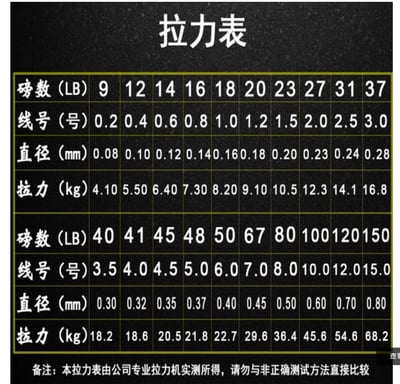 ~子甄彣璟~黃色線大力馬0.8號-15號魚線 500米8股 PE線 編織線 釣魚線 競技主線 子線綁鉤 不易斷6