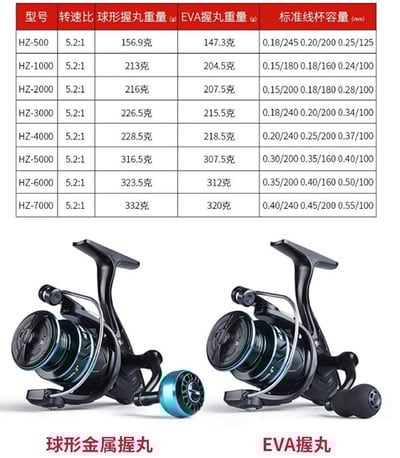 ~子甄彣璟~HZ系列 EVA握丸 全金屬漁線輪 魚輪 紡車輪 漁輪 捲線器 高精度大卸力 釣魚 海釣 漁具3