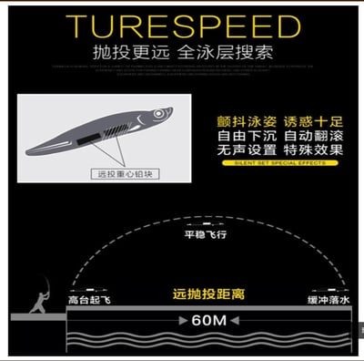 ~子甄彣璟~全泳層-9.5公分 17克-路亞餌 翹剎 翹楚 遠投型沉水鉛筆餌 翹嘴 假餌 擬餌魚餌 仿生餌 誘餌 釣魚4