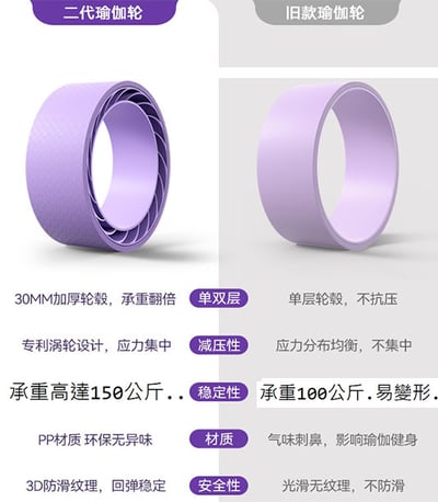 ~子甄彣璟~耐壓升級 雙輪瑜珈圈 渦輪 高強抗壓 瑜珈輪 達摩輪 後彎神器 普拉提圈 瑜伽輪 放鬆 平衡 紓壓健身器材8