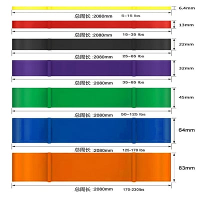 ~子甄彣璟~核心訓練 拉力帶 阻力帶 彈力帶 瑜珈輔助 阻力訓練圈 居家健身 運動 瑜珈 復健 伸展 訓練繩 拉力繩2