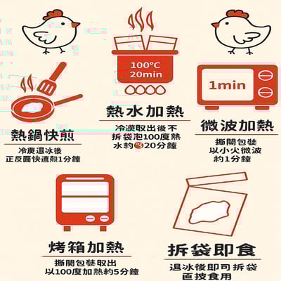 ~子甄彣璟~舒肥雞胸肉 開袋即食 蛋白質 舒肥雞胸肉 雞胸肉 雞胸 低溫烹調 健身 蛋白質補給7