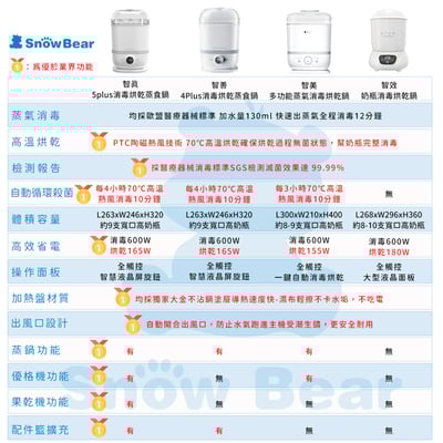 【SnowBear 韓國小白熊】智真5+ Plus 消毒烘乾多用鍋13