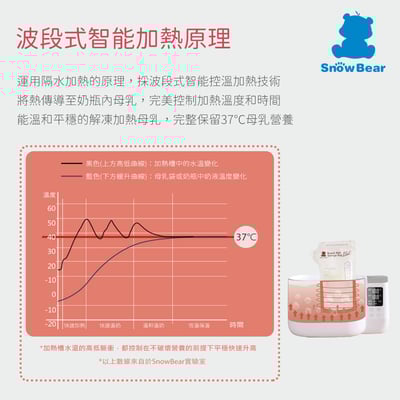 【SnowBear 小白熊】智能拍拍雙瓶溫奶器3