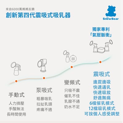 【SnowBear 韓國小白熊】智柔雙邊電動吸乳器3