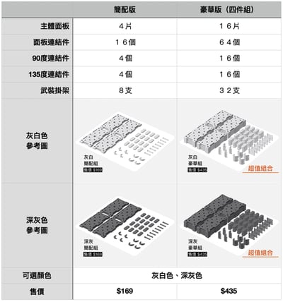 系統格納庫 GPS8
