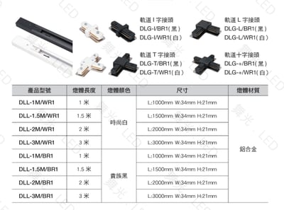 軌道 軌道配件 (不得與其他商品合併運費)2