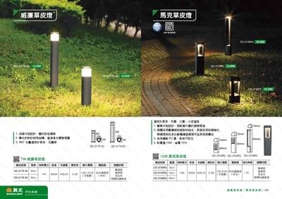 IP65 LED 草皮燈 D1871