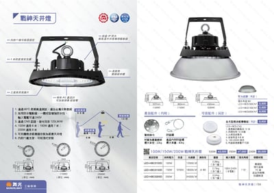 IP66 LED 天井燈 D1571