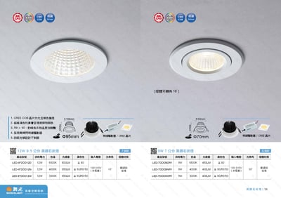 黑鑽石崁燈系列 D351
