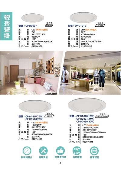 草帽崁燈系列  P51