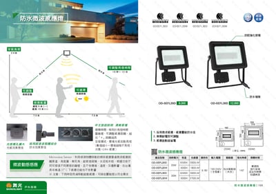 IP65 LED 微波感應燈 D1671