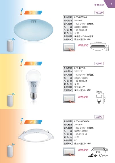 LED 智慧照明系列 D071