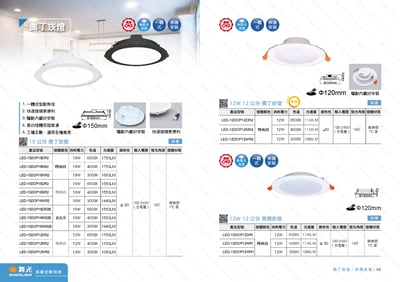 15CM / 12CM 奧丁崁燈系列 D471