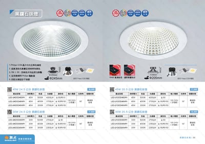 黑鑽石崁燈系列 D291