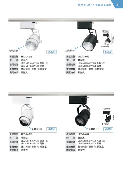 LED MR16軌道燈系列 D511