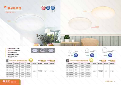 LED 雲朵吸頂燈 D951