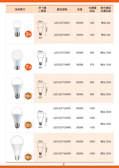 舞光 LED 居家球泡 D32