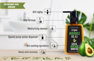 Olivos 酪梨果油控油型香氛沐浴露（家庭號 750ml ）2