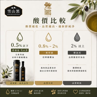 （7月中到貨）雪山黑特級初榨冷壓橄欖油禮盒2