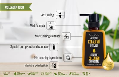 Olivos 膠原蛋白清爽型沐浴露（家庭號 750ml ）2