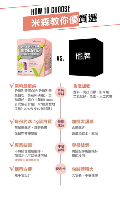 【米森 vilson】無加糖分離乳清蛋白飲-紫心地瓜(40gx6包/盒)7