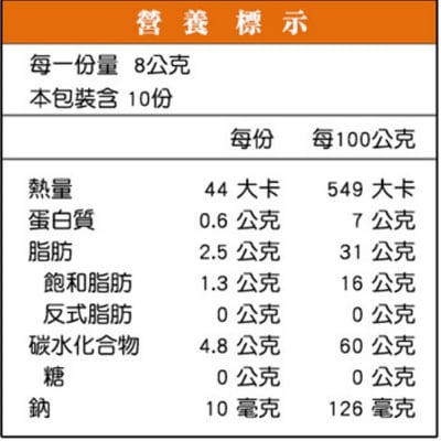 【玉民】蕎麥杏仁餅(無糖)80g2