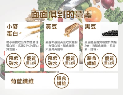 【日日好食 X 大呷麵本家】高纖膳控 麵線(3份/包)／好控麵 直麵(3份/包)3