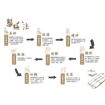 【大呷麵本家】原味麵線 / 原味麵條 / 糙米 / 黑芝麻/金盞花3