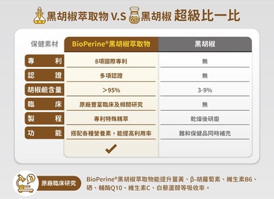 【優杏】薑黃粉Plus胡椒鹼(250g/瓶)/單瓶/兩瓶9