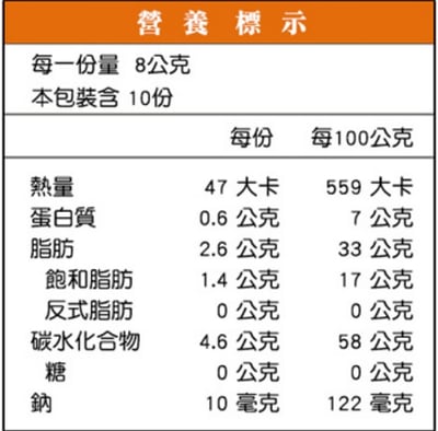【玉民】無糖蕎麥芝麻餅(無糖) 80g2