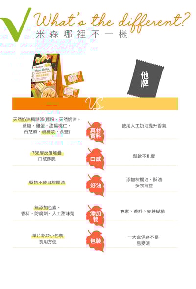 【米森】*期限115.3.18*厚奶油楓糖派(8gx12包/袋)4