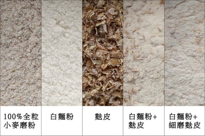 【野菜村】100％全麥餐包25粒(四種口味各1包+隨機1包)2