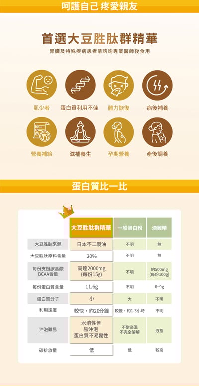 【Vita-Codes】大豆胜肽群精華450g3