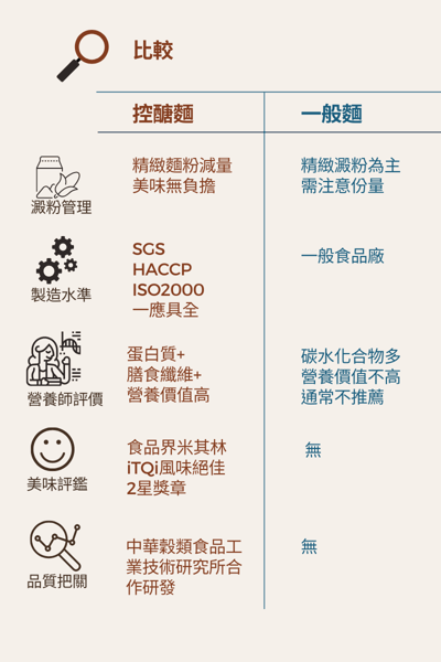 【日日好食】好控麵原味純麵-1包/6人份5