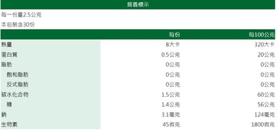 【大和酵素】*週年慶限量*酵源-S+ Plus(2.5公克╳30包)4