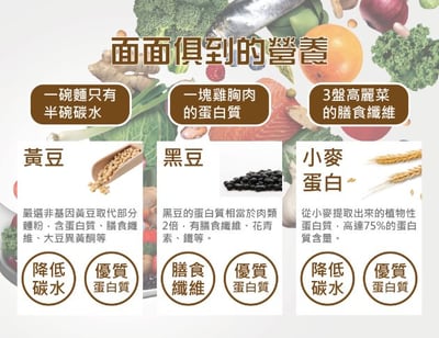 【日日好食 X 大呷麵本家】高纖膳控 麵線(3份/包)／好控麵 直麵(3份/包)9
