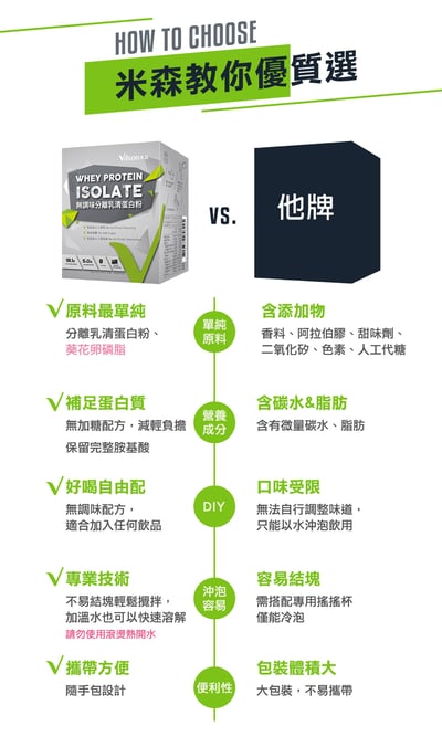 【米森】銀標無調味分離乳清蛋白粉 (20gx8包/盒)4