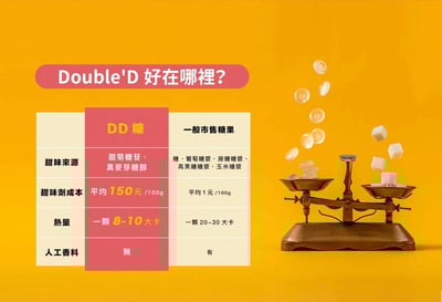 【DoubleD】無糖糖果70g10