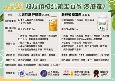 【Vita-Codes】大豆胜肽群精華450g7