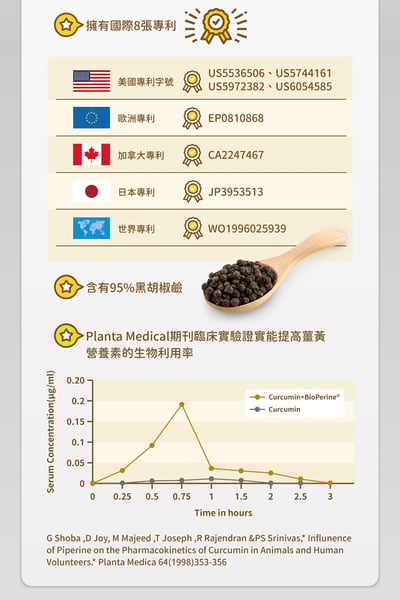 【優杏】薑黃粉Plus胡椒鹼(250g/瓶)/單瓶/兩瓶8