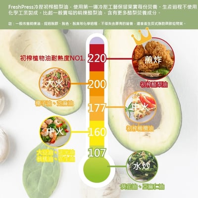 【Fresh Press】頂級冷壓初榨酪梨油(檸檬)5