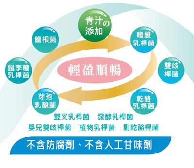 【亞積生技】輕之益生菌(500億青汁益生菌)30包/盒7