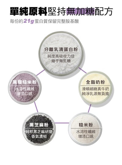 【米森】無加糖分離乳清蛋白飲-芝麻紫米6包/盒3