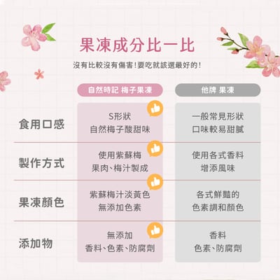 【自然時記】生機梅子蒟蒻果凍 572g X 12包4