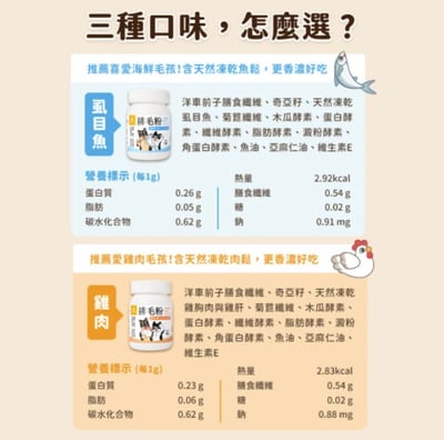 汪喵星球【全新配方】 犬貓機能保養 寵物排毛粉 原味/山味/海味8