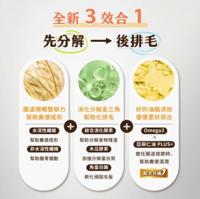 汪喵星球【全新配方】 犬貓機能保養 寵物排毛粉 原味/山味/海味3