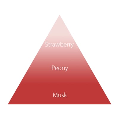 【OHANA MAHALO】草莓香氛3