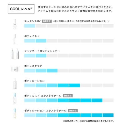 【 SHIRO 】冰涼薄荷身體噴霧2