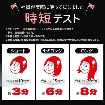 大猩猩強力吹風機 GRD-2501WH4